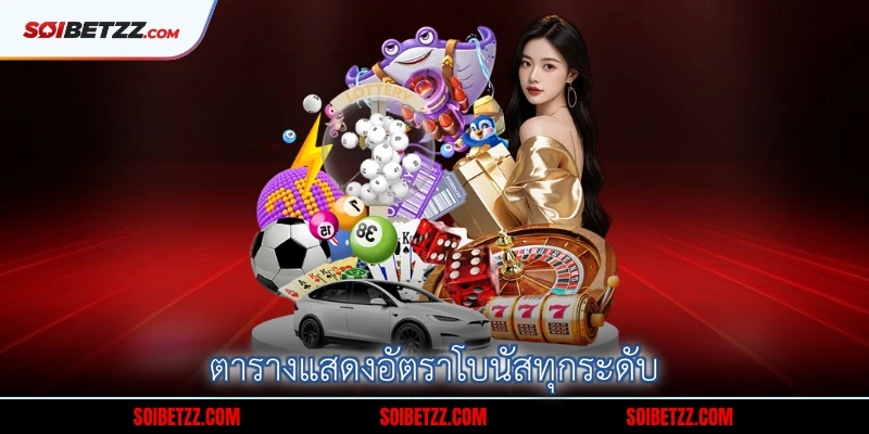 ตารางแสดงอัตราโบนัสทุกระดับ